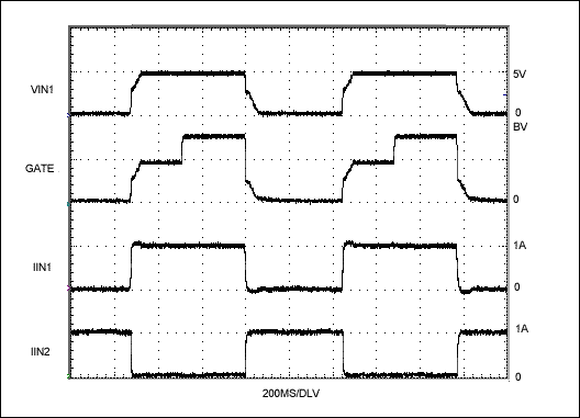 The FET-OR Connection for Powe,Figure 3. These waveforms illustrate performance of the Figure 1 circuit operating with a 1A load (VIN2 = 3V).,第4张