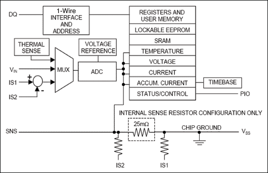 简单的表征电路充电节AA电池-Simple Characte,Figure 3. Functional block diagram of the DS2751.,第5张