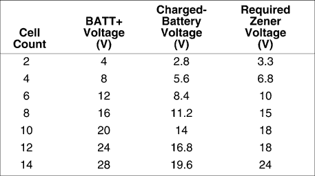 Battery Charger Indicates Tric,Different zener voltages based on cell counts.,第3张