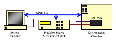 Lithium-Ion Cell Fuel Gauging,Figure 4. Cell characterization system.,第5张