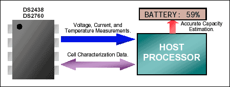 Lithium-Ion Cell Fuel Gauging,Figure 1. System diagram.,第2张