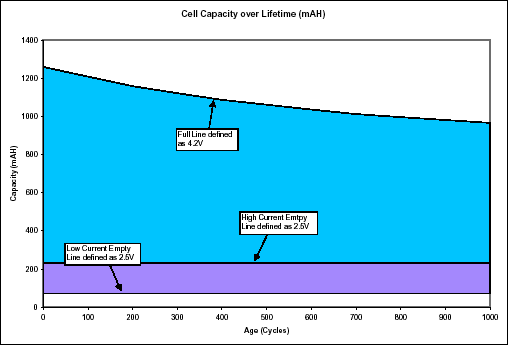 Lithium-Ion Cell Fuel Gauging,Figure 3.,第4张