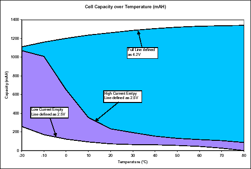 Lithium-Ion Cell Fuel Gauging,Figure 2.,第3张