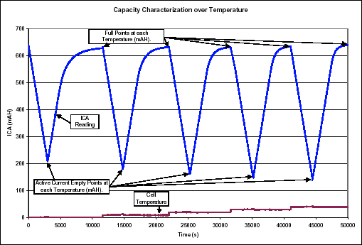 Lithium-Ion Cell Fuel Gauging,Figure 5.,第6张