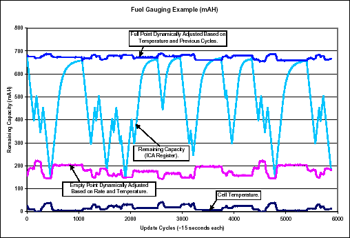 Lithium-Ion Cell Fuel Gauging,Figure 8.,第9张