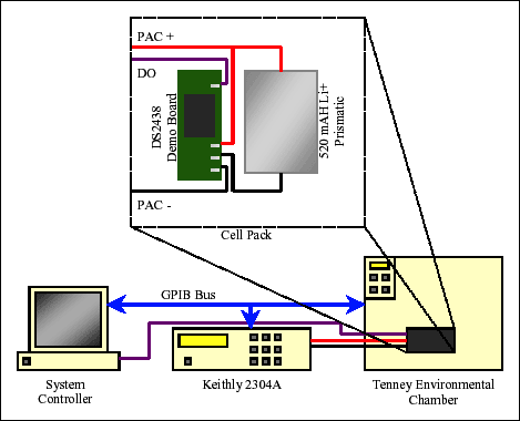 Lithium-Ion Cell Fuel Gauging,Figure 7. Example application system.,第8张