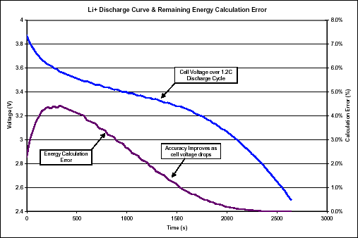 Lithium-Ion Cell Fuel Gauging,Figure 6.,第7张