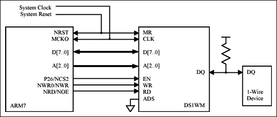 Interfacing the 1-Wire Master,Figure 1. Bus connections between ARM7 and DS1WM.,第2张