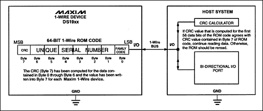 理解和运用Maxim iButton产品中的循环冗余校验,图1. 采用DOW CRC的iButton系统配置,第2张