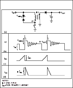 反馈分离增强供电的安全和性能-Feedback Isolat,Figure 1. In a simple flyback topology (a) with a positive input voltage and low-side switch, closing the switch pulls the voltage, LX, low (b). The primary current (c) then ramps up, storing energy in the transformer. As the secondary current ramps down (d), power in the transformer transfers to the output.,第2张