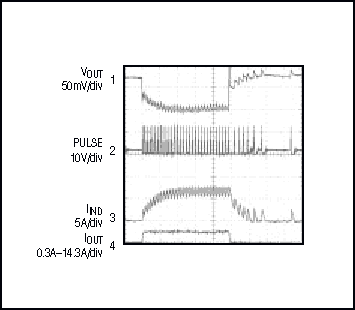 CPU核心供电-Powering Portable CPU,Figure 4. The step response of Figure 3,第5张