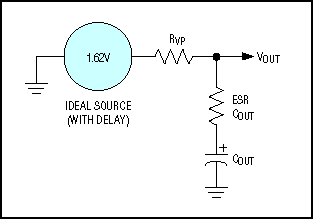 CPU核心供电-Powering Portable CPU,Figure 5. This simplified model illustrates the basics of voltage positioning. The ideal ,第6张