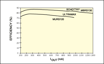 Push-Pull Driver Provides Isol,Figure 2. The efficiency of the circuit in Figure 1 depends directly on the forward drops of the output rectifiers.,第3张