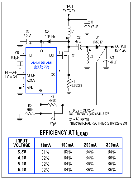 能源管理的小型便携式系统-Energy Management,Figure 1. This regulator topology supplies 5V for inputs ranging from 3V to 8V. The operation shifts smoothly between step-up and step-down conversion without steps or mode changes. During shutdown, the output turns off completely and sources no current.,第2张