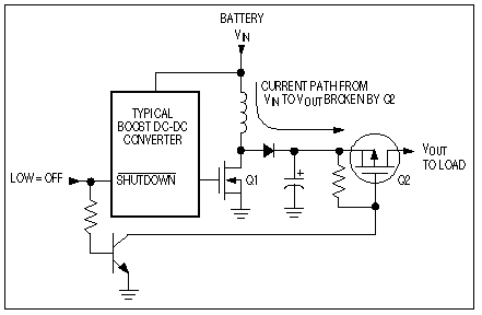 能源管理的小型便携式系统-Energy Management,Figure 2. Typical dc-dc boost converters provide a current path from input to output, even when powered down. To interrupt this path, you must add a disconnect switch (Q2).,第3张