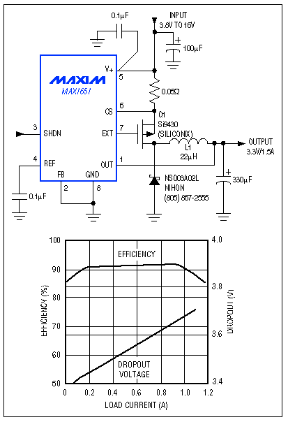 能源管理的小型便携式系统-Energy Management,Figure 4. A low-dropout switch-mode controller and p-channel MOSFET supply 3.3V at 1.5A with inputs as low as 3.8V. Efficiency exceeds 90% for most of the operating range.,第5张