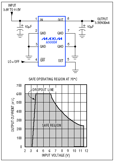 能源管理的小型便携式系统-Energy Management,Figure 5. This combination of internal MOSFET pass transistor and high-power SO-8 package provides a linear regulator with low dropout, an operating current of 15µA, and an output capability of over 400mA.,第6张