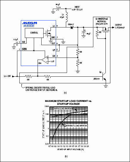 能源管理的小型便携式系统-Energy Management,Figure 6. This low-power, CMOS step-up converter (a) generates 3.3V from 1-cell and 2-cell inputs. The optional load-disconnect circuitry (dashed lines) enables the circuit to start with inputs as low as 0.8V (b).,第7张