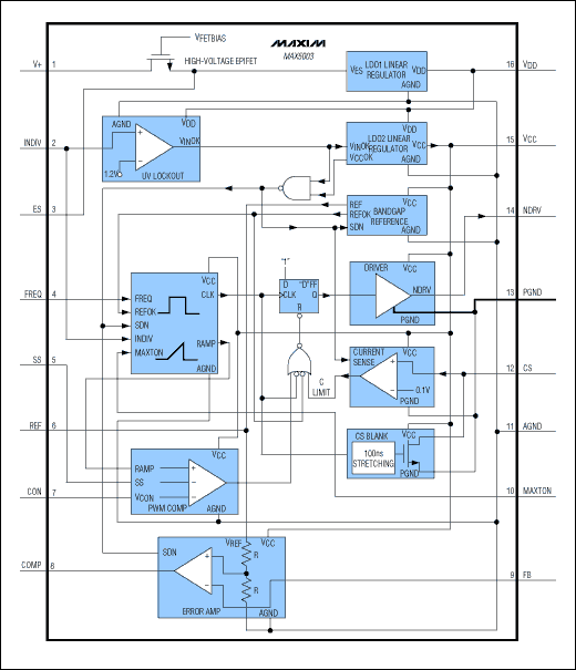 High-Voltage PWM Controller Yi,Figure 1. This functional diagram of the MAX5003 PWM controller contains all the functions necessary for designing cost-effective flyback and forward-mode DC-DC converters.,第2张