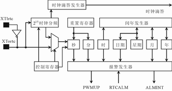 基于S3C2410的RTC模块应用设计,第2张