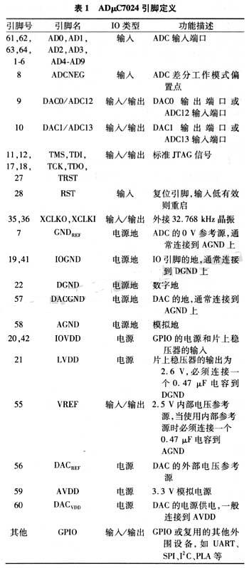 基于ARM核的ADμC7024在医疗电子中的应用, adμc7024引脚定义,第3张