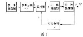 CDMA手机中频率合成器设计方案,第2张