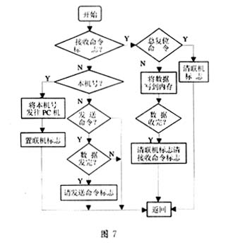 新型温湿度自动控制系统的设计与应用?,第10张