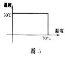 新型温湿度自动控制系统的设计与应用?,第8张