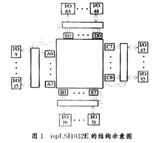 可编程器件在雷达数据处理中的应用,第2张