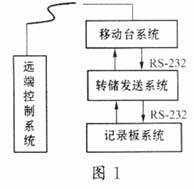 列车监控装置新技术的开发?,第2张