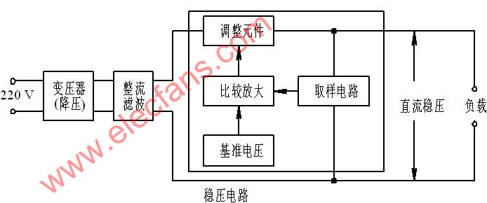 串联型线性稳压电源方框图,第2张