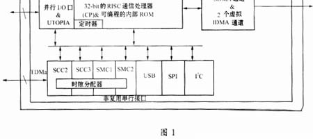 MPC850嵌入式通信开发平台的硬件设计,第3张