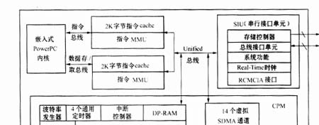 MPC850嵌入式通信开发平台的硬件设计,第2张