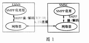 GPS-GSM车辆监控系统的分析与实现,第2张