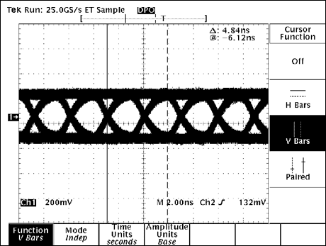 MAX9247MAX9218串行器解串器芯片组的性能测试,图6. NISSEI AWG26电缆，30m长，速率为306Mbps，启用预加重功能和均衡器,第8张