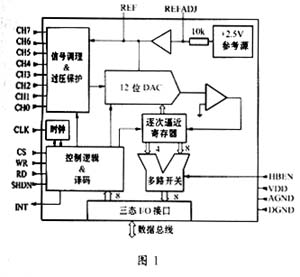 12位AD转换器MAX197及其在谐波分析仪中的应用,第2张