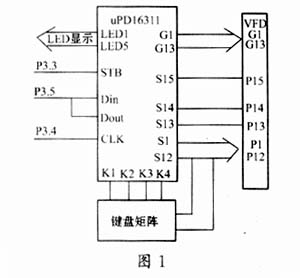 uPD16311在DVD前面板控制电路中的应用,第2张