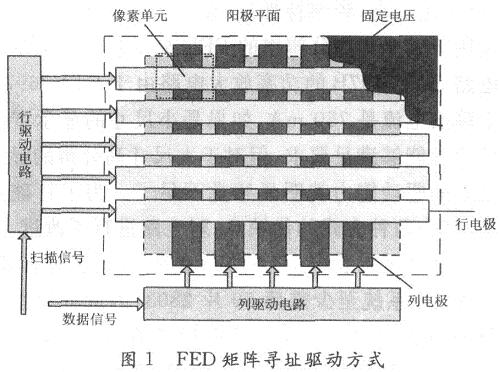 FED矩阵扫描功率放大电路的研究与设计,第2张