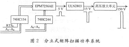 FED矩阵扫描功率放大电路的研究与设计,第4张