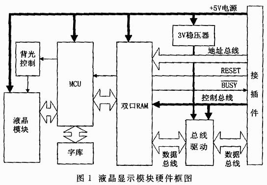 采用内存接液晶显示模块,第2张