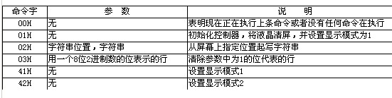 采用内存接液晶显示模块,第4张