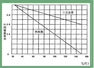 节能灯和电子整流器用的三极管参数选择指南,第3张