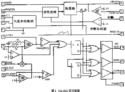 ML4831 高功率因数、高效率电子镇流器控制器,第2张