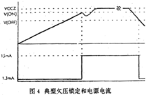 ML4831 高功率因数、高效率电子镇流器控制器,第5张