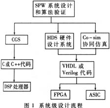 高清晰度数字电视传输系统设计与实现方案,第2张