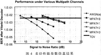 高清晰度数字电视传输系统设计与实现方案,第4张