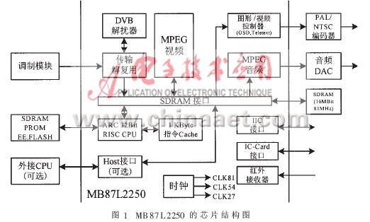 一种面向DVB-C的单片MPEG-2解码方案,第2张