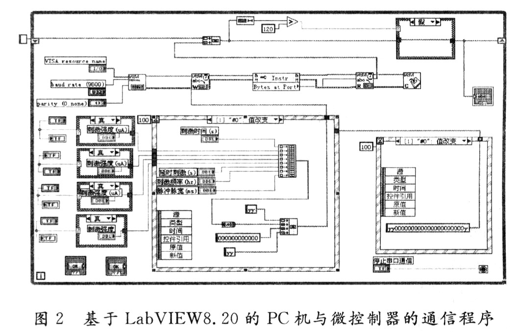 恒流多通道动物机器人遥控刺激系统的研制,第2张