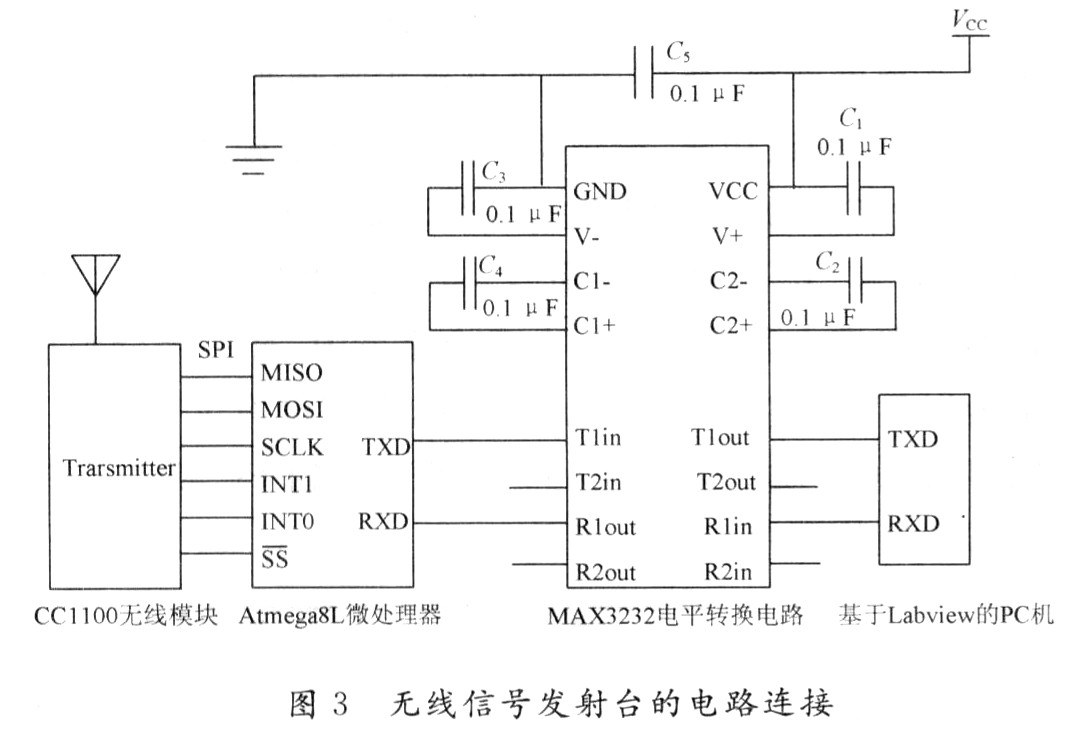 恒流多通道动物机器人遥控刺激系统的研制,第3张