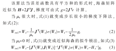 基于神经网络的微波均衡器建模与仿真,第7张